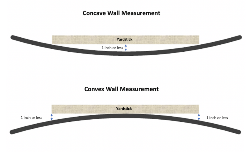 How to Measure Wall Curvature for Art Hanging System Installation